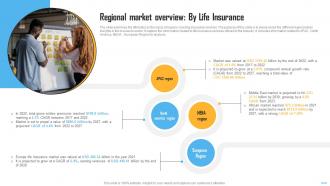 Regional Market Overview By Life Insurance Industry Report IR SS