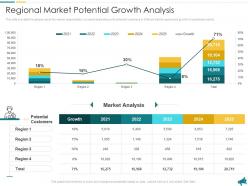 Regional market potential growth analysis approach for local economic development planning