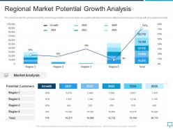 Regional market potential growth analysis overview of regional marketing plan