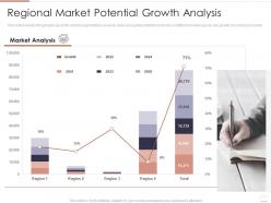 Regional market potential growth analysis region market analysis ppt designs