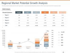 Regional market potential growth analysis territorial marketing planning ppt graphics