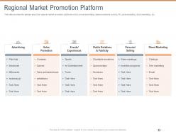 Regional market promotion platform territorial marketing planning ppt topics