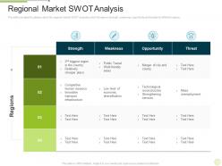 Regional Market SWOT Analysis Marketing Regional Development Approach Ppt Inspiration