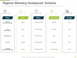 Regional marketing development schedule marketing regional development approach