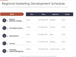 Regional marketing development schedule region market analysis ppt ideas