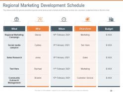 Regional marketing development schedule territorial marketing planning ppt topics
