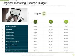 Regional marketing expense budget marketing regional development approach ppt icons