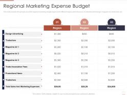 Regional marketing expense budget region market analysis ppt icons