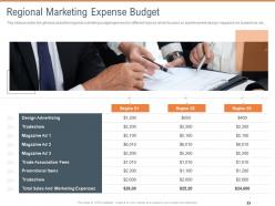 Regional Marketing Expense Budget Territorial Marketing Planning Ppt Professional
