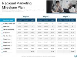 Regional marketing milestone plan overview of regional marketing plan