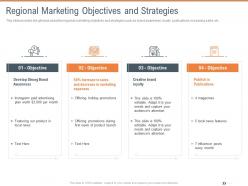 Regional marketing objectives and strategies territorial marketing planning ppt rules