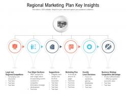 Regional Marketing Plan Key Insights