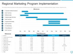 Regional marketing program implementation overview of regional marketing plan