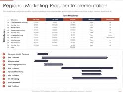 Regional marketing program implementation region market analysis ppt topics