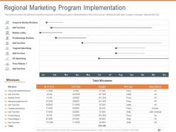Regional marketing program implementation territorial marketing planning ppt summary