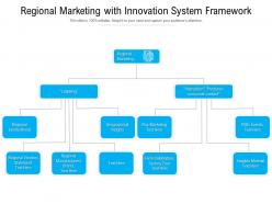 Regional marketing with innovation system framework