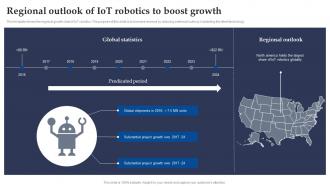 Regional Outlook Of Iot Robotics To Boost Growth