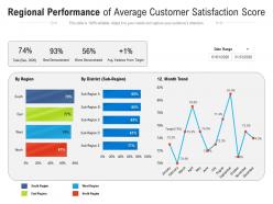 Regional performance of average customer satisfaction score