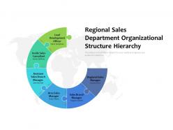 Regional sales department organizational structure hierarchy