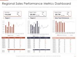 Regional sales performance metrics dashboard region market analysis ppt pictures