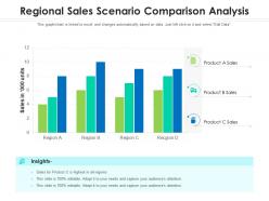 Regional sales scenario comparison analysis