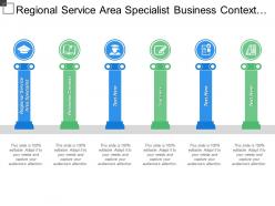 Regional service area specialist business context solution definition