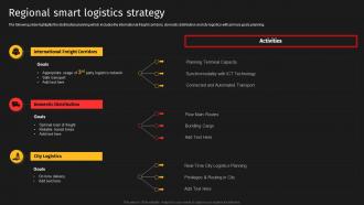 Regional Smart Logistics Strategy Courier Delivery Services Company Profile Ppt Download
