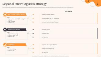 Regional Smart Logistics Strategy Parcel Delivery Company Profile Ppt Ideas