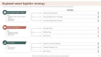 Regional Smart Logistics Strategy Supply Chain Company Profile Ppt Themes