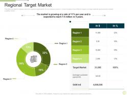 Regional target market marketing regional development approach ppt portfolio guide