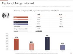 Regional target market region market analysis ppt mockup
