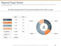 Regional target market territorial marketing planning ppt graphics