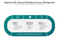 Regional With Inbound Marketing Process Management