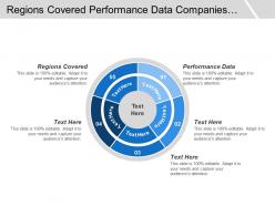 Regions covered performance data companies covered ratios covered
