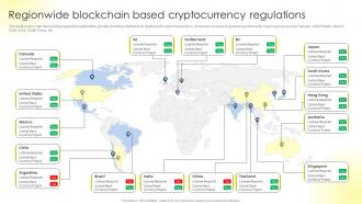 Regionwide Blockchain Based Cryptocurrency Comprehensive Guide To Blockchain BCT SS