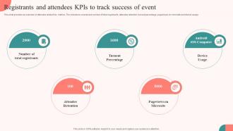 Registrants And Attendees KPIS To Track Success Of Event Tasks For Effective Launch Event Ppt Rules