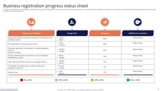 Registration Status Progress Powerpoint Ppt Template Bundles Pre designed Idea