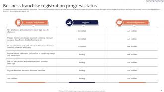 Registration Status Progress Powerpoint Ppt Template Bundles Template Ideas