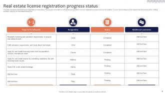 Registration Status Progress Powerpoint Ppt Template Bundles Image Ideas