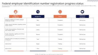 Registration Status Progress Powerpoint Ppt Template Bundles Images Ideas