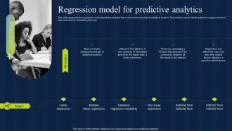 Regression Model For Predictive Analytics Estimation Model IT