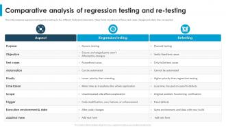 Regression Testing For Software Quality Comparative Analysis Of Regression Testing And Re Testing