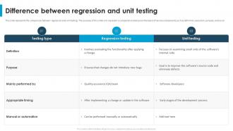 Regression Testing For Software Quality Difference Between Regression And Unit Testing