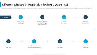 Regression Testing For Software Quality Different Phases Of Regression Testing Cycle