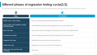 Regression Testing For Software Quality Different Phases Of Regression Testing Cycle Analytical Images