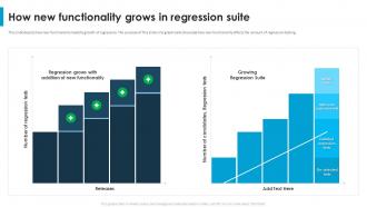 Regression Testing For Software Quality How New Functionality Grows In Regression Suite