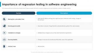 Regression Testing For Software Quality Importance Of Regression Testing In Software Engineering