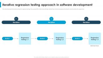 Regression Testing For Software Quality Iterative Regression Testing Approach In Software Development