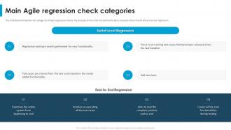 Regression Testing For Software Quality Main Agile Regression Check Categories