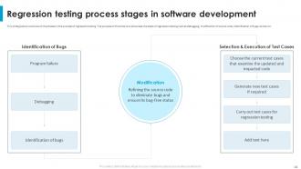 Regression Testing For Software Quality Mastery Powerpoint Presentation Slides Graphical Captivating
